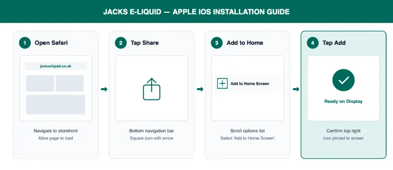 Installing Jacks e-liquid website as an app on your Iphone
